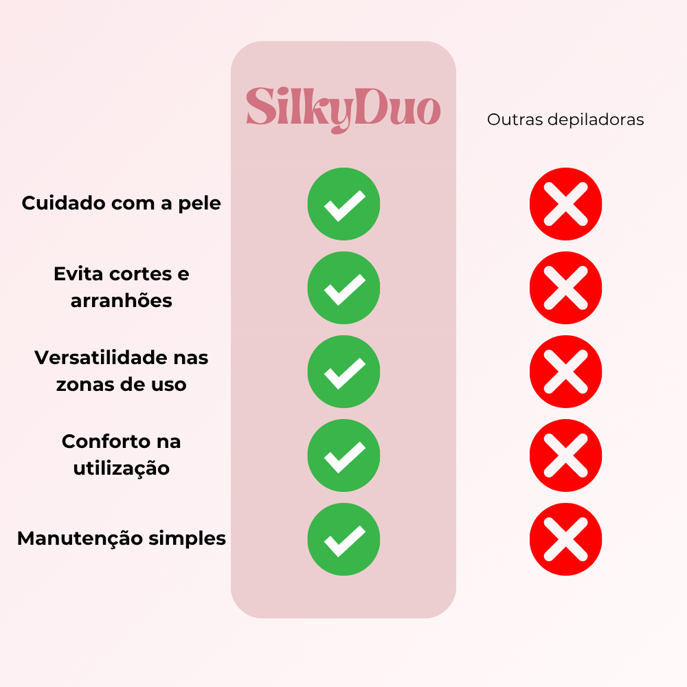 SilkyDuo| Depiladora 2 em 1 para Corpo e Rosto