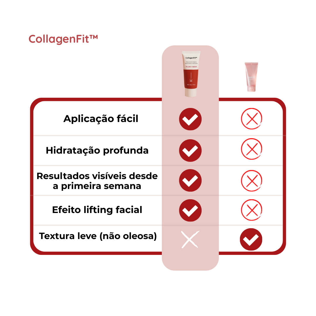 CollagenFit | Máscara de Colagénio Reafirmante e Hidratante